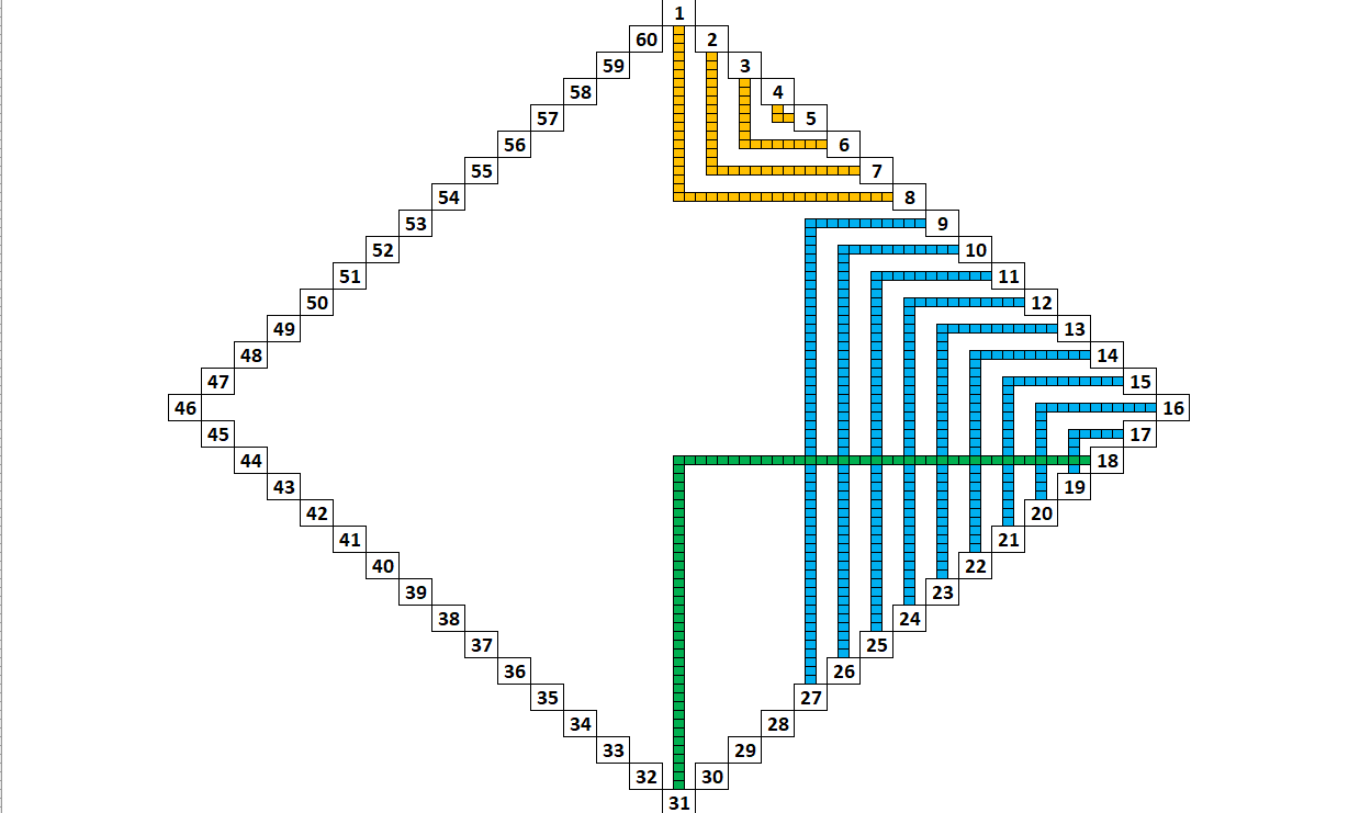 backtracking 5: 14 pairs